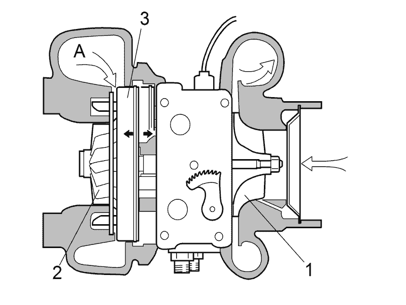 Turbina-s-izmenjaemoj-geometriej-Scania